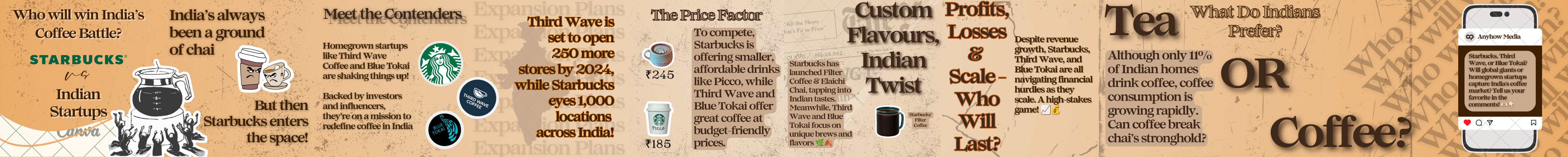 Starbucks Continuous Carousel Ribbon Grid